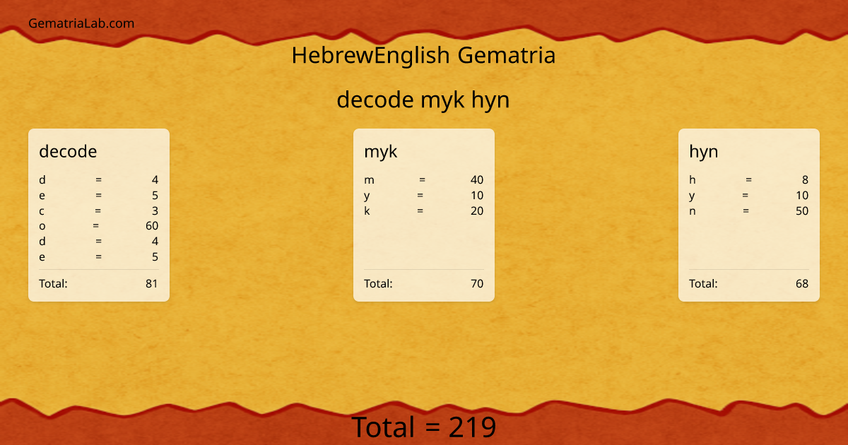 decode myk hyn in hebrewEnglish Gematria